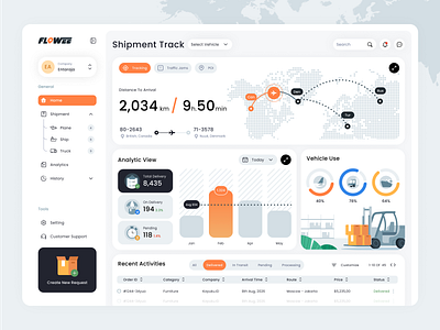 Flowee - Logistic & Shipment admin analytic branding cargo crm dalivery admin delivery flowee logistic logistic dashboard logo nurdiansyah packing parcel profesional shipment shipment dashboard trace tracking tracking dashboard