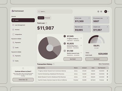 P2P Lending Fintech Dashboard 💸 banking dashboard figma finance financial fintech graph money management p2p lending product design saas software website