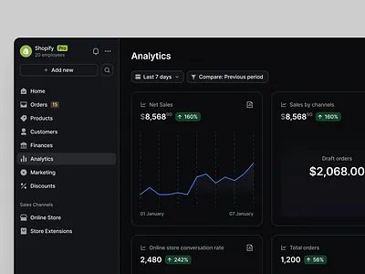 Analytics Dashboard craftwork design landing ui web website