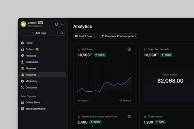 Analytics Dashboard craftwork design landing ui web website