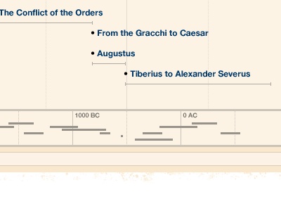 The Romans timeline ui