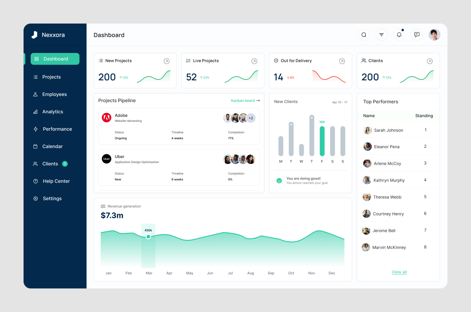 Dashboard | Project Management charts dashboard project management saas service