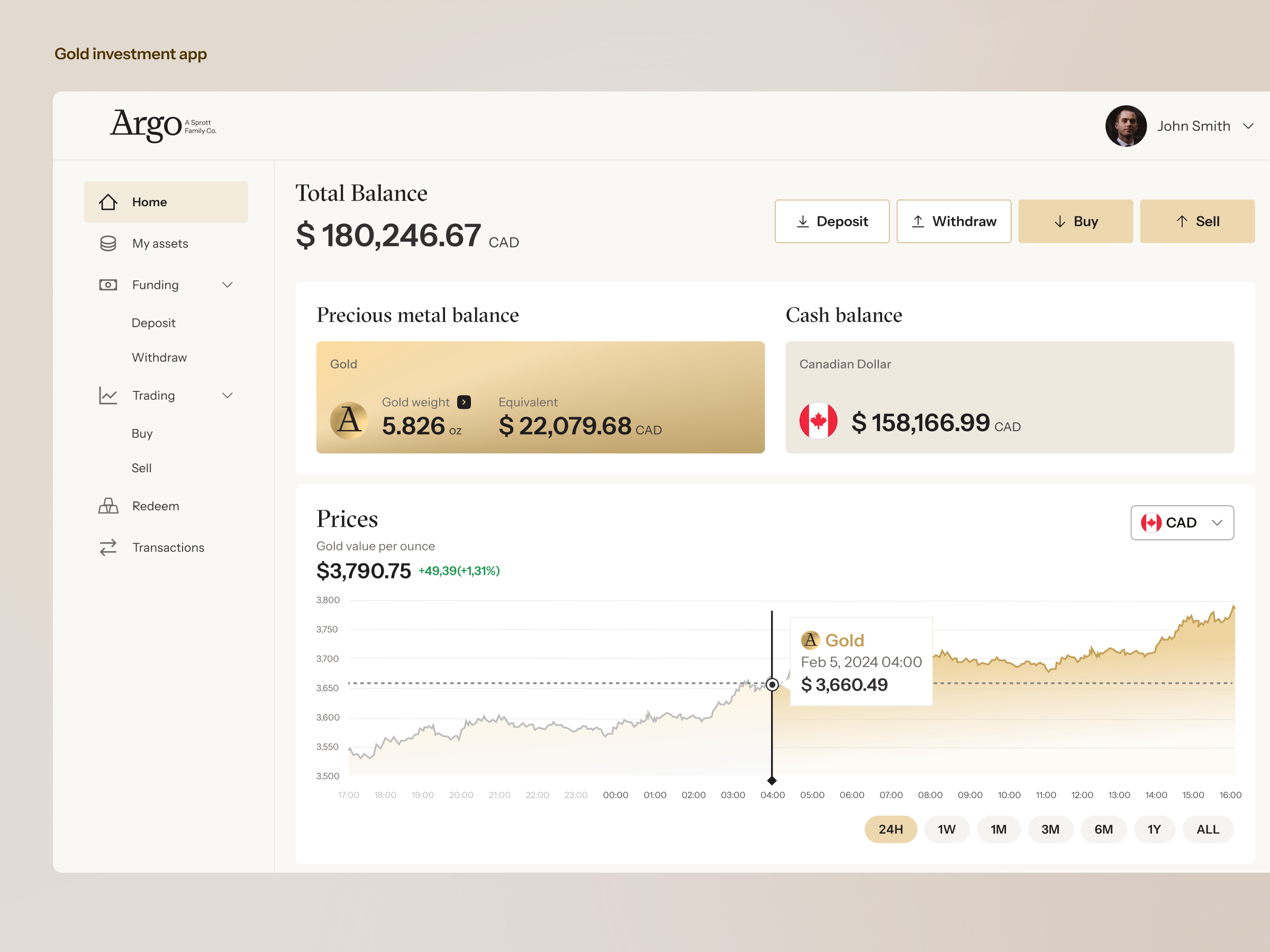 Fintech gold trading app dashboard UI/UX by Ana Asura on Dribbble
