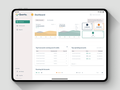 Quority: Dashboard dashboard design ui user experience user interface design ux