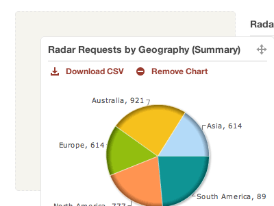 Reorderable charts