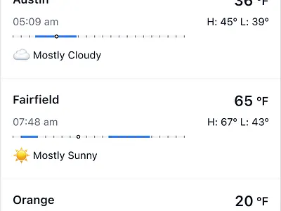 Weather card card weather weather list