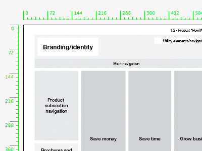 Artboard Rulers artboards gray grayboxes illustrator omgiescapedfromofficehell ux wireframes