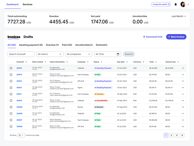 Invoicing dashboard design figma invoice invoicing ui ux