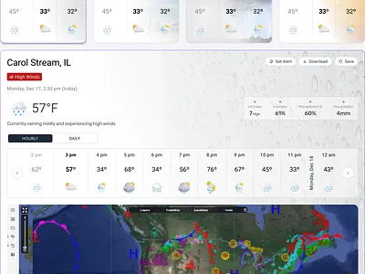 Weather dashboard weather