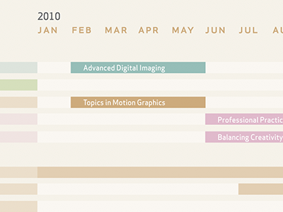 Thesis Timeline brown green orange pink thesis timeline