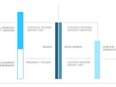 Process My Process crushlovely omnigraffle process wireframing