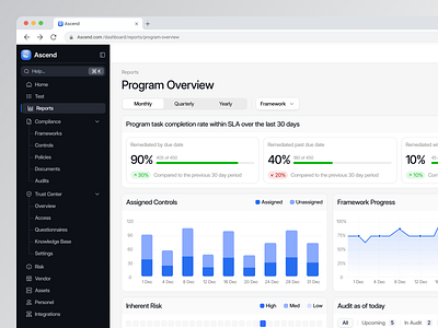 Ascend - CRM Dashboard analytic audit cansaas crm crm dashboard dashboard design interface minimal product design saas saas design sales simple ui ux web design