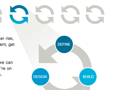 Process diagram