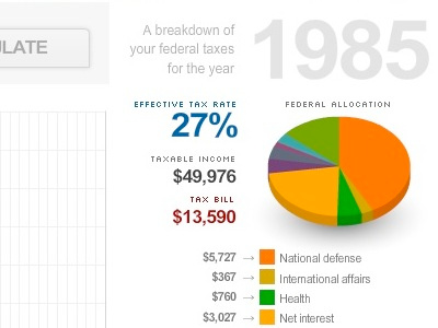 Taxation as3 flash numbers pie chart silkscreen statistics taxes usatoday