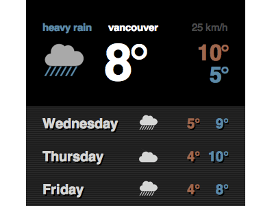 Progress black cloudy helvetica rainy weather white widget