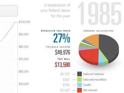 Taxation Take Two as3 flash graph pie chart silkscreen taxes typography univers ultracondensed usatoday