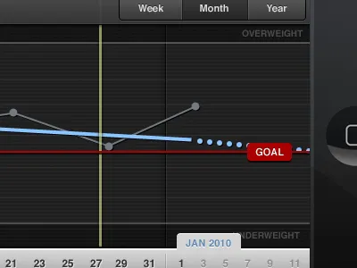 Graph iphone tapbots weightbot