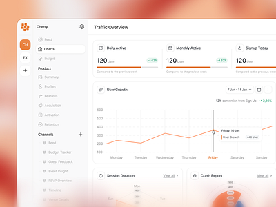 Lostbag - Tracking Management [Chart] activity analytics chart clean data visualization graph pie chart product design rate report retention saas statistic tracking traffic ui visualization