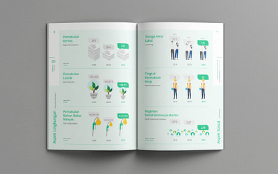 BeFa Sustainability Report 2021 annual report blue book book design corporate ecology environtment financial flat go green graphic design green illustration infographic isometric layout people publication sustainability report vector