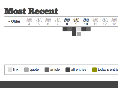 Archives archives infographics simple