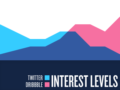 Interest Levels blue dribbble graph knockout pink