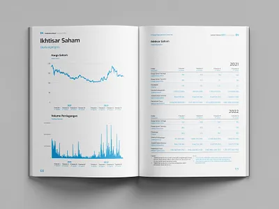 BeFa Annual Report 2022 annual report blue book book design corporate digitalization financial graphic design green grey illustration infographic layout publication shares sustainability table typography