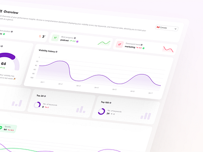 SEO Dashboard for Podcasts 🔍 analytics ausha dashboard design interface minimal podcast saas seo statistics ui ux