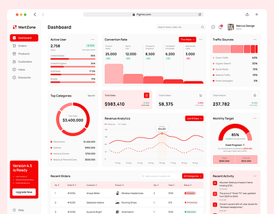 Dashboard Design | E-commerce branding graphic design saas design ui