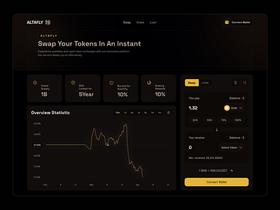 ALTAFLY_ Meme Coin Swap Dashboard Ui/Ux Design crypto dashboard crypto exchange crypto platform crypto swap crypto trading crypto wallet dashboard dashboard design dashboard ui design exchange dashboard meme coin swap meme swap swap swap page token ui user interface ux