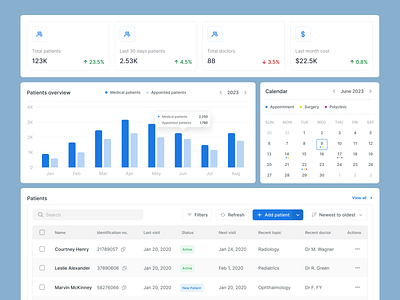 Medical Dashboard clinic web app doctor dashboard doctor mobile app doctors patients ehr web app electronic health record healthcare healthcare dashboard hospital management saas medical crm medical dashboard medical dashboard design medical mobile app medical saas medical web app medical web application mental health patient dashboard patient medical record telemedicine platform