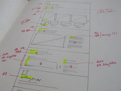 night of sketching planning sketching