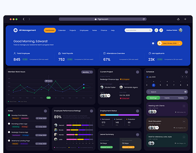 HR Management Dashboard UI Design hr management