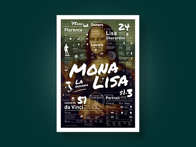 Poster Mona Lisa graphic graphic design green mona lisa poster print