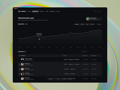 CRM analytics — Untitled UI analytics dark mode dashboard product design ui design user interface