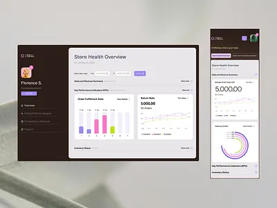 Saas Dashboard