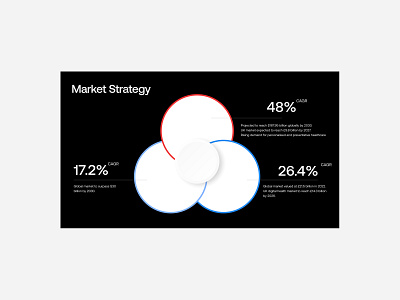 Market Strategy slide branding colours creative design figma graphic design landing page mobile app picth deck pitchdeck presentation