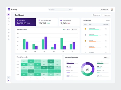 Prismify - CRM Dashboard analytics animation b2b call center charts clean crm customer care dashboard dipa inhouse help desk minimalist modern product product design saas startup statistics support center web app