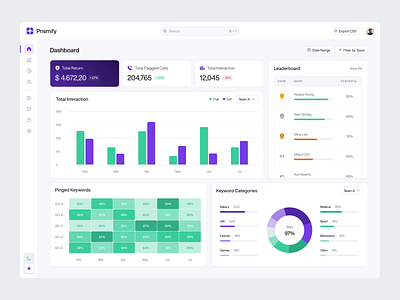 Prismify - CRM Dashboard analytics animation b2b call center charts clean crm customer care dashboard dipa inhouse help desk minimalist modern product product design saas startup statistics support center web app