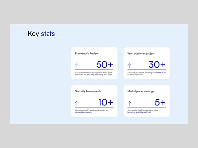 Key stats section for a corporate website animation corporate corporate ui design interactive motion graphics redesign resonsive tech ui uiux user experience user interface user interface design ux uxui webredesign website website ui