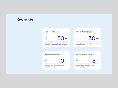 Key stats section for a corporate website animation corporate corporate ui design interactive motion graphics redesign resonsive tech ui uiux user experience user interface user interface design ux uxui webredesign website website ui