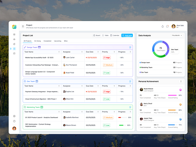 TaskFlow Pro - Project List analytics b2b dashboard figmadesign pie chart product design profile project list projectmanagement saas table table view ui uiux view