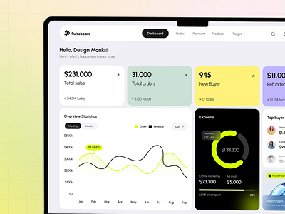 Sales Tracking Dashboard UI Design admin panel analytics analytics dashboard b2b crm dashboard dashboard ui e commerce sales sales analytics sales management sales management tool sales tracking salesforce statistics ui web website web design