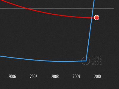 Chart chart graph