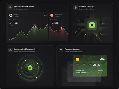 Cryptic - Features Section/Cards bento grid cards design crypto app crypto features crypto landing page crypto website cryptocurrency feature section finance graphic design landing page mobile trading neon product design startup trading website ui web components web design web3 landing page