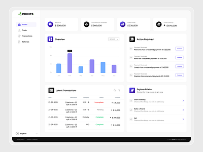 Dashboard Assets Details 2025 design assets dashboard assets history branding dashboard dashboard design dashboard graph data entery dribbble figma history management management dashboard online application product design sfotware ui uiux web app web application web design