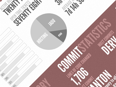 Webteam Dashboard Small dashboard infographic infopr0n information monitor status