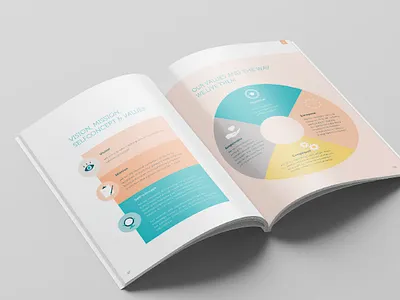 Annual Report annual report broschüre infografik inphographic jahresbericht