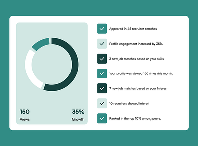 Profyl Feature Illustration agency branding dashboard design graphic design illustration landingpage