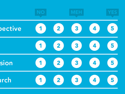 No Meh Yes avenir blue form meh survey typography