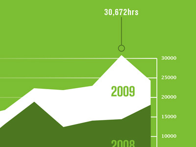 30,672hrs akzidenz grotesk green infographics lucida fax newspring brand typography